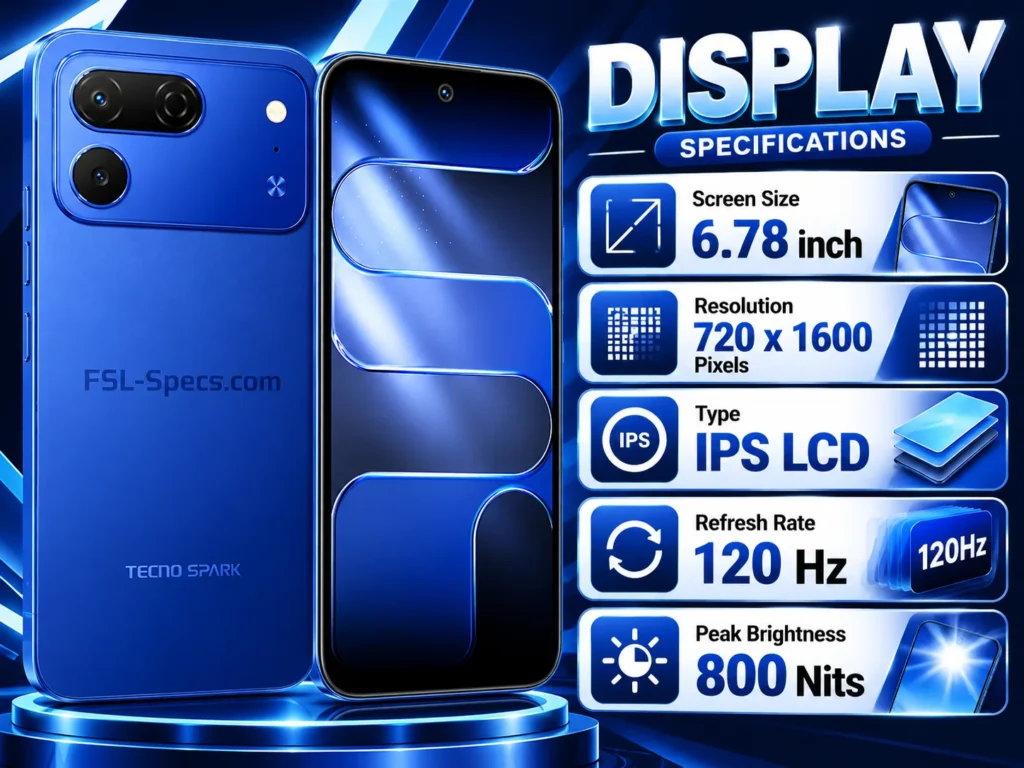 Display Highlights