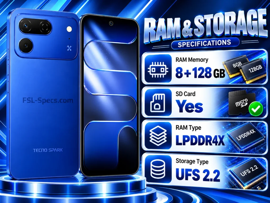 Memory & Storage Highlights